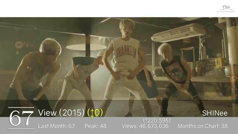 Kpop porn video – [top 100] most viewed sm kpop mvs [december 2019]