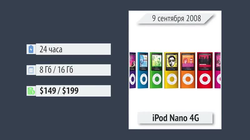 [copypasta] эволюция ipod