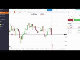 Binary options best strategy! indicator sma (14)