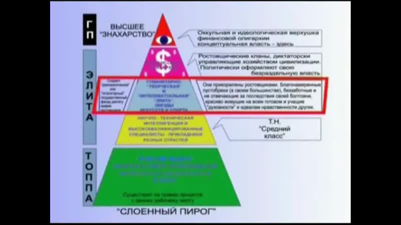Роль голубых прокладка создавать зашумлённость, отвлекать от вопроса № 1