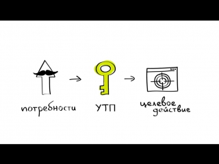 Идеальный landing page по методу бизнес молодости