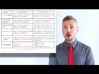 Comparative and superlative adj