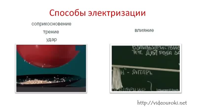 [видеоуроки в интернет] электризация тел при соприкосновении взаимодействие заряженных тел два рода электрических зарядов