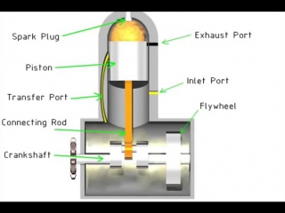 Как работает двухтактный двигатель english