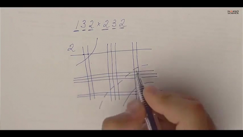 Интересный способ умножения