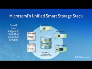 Microsemi smartroc 3100 and smartioc 2100 controllers