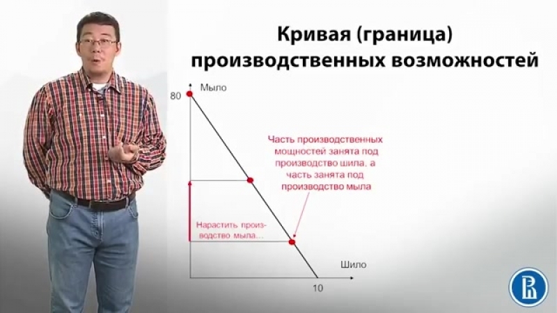 Кривая 5. Игорь Ким экономика для неэкономистов. Ким ВШЭ. Игорь Ким экономика для неэкономистов типы экономических систем. Жена Игоря Кима ВШЭ.