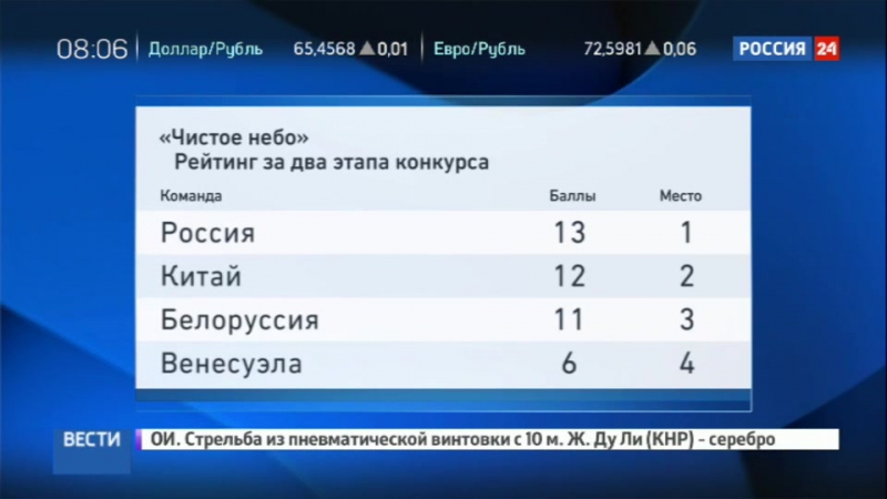 Армейские игры на кубани соревнуются зенитчики