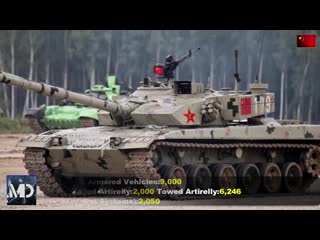 Phillippines vs china military power comparison 2019 (who wins)