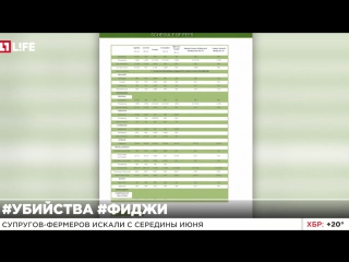 Друзья убитой на фиджи пары они всегда были готовы прийти на помощь