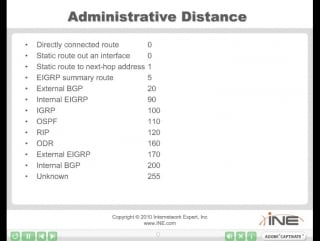 Module 04 lesson 01 igp redistr part 1