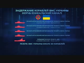 Украинская провокация в керченском проливе