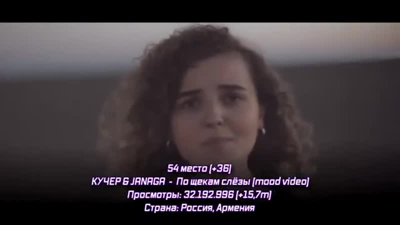 [kipikey музыка] 🇷🇺🇺🇦🇰🇿🇧🇾 топ 100 песен 2020 2021 по просмотрам