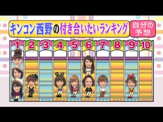 London hearts women rating oneself #5 (うぬぼれ注意 オンナの自分番付 v)