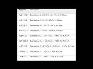 Измерители давления/разряжения серии адн, адр