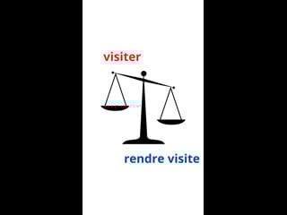 Visiter ou rendre visite?