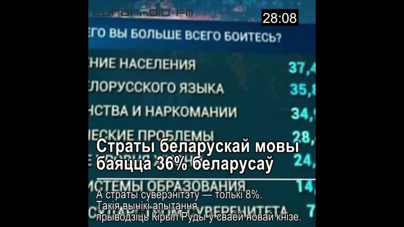 Навіны за хвіліну 13 лістапада 2017