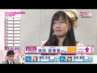 Akb48 32nd single senbatsu sousenkyo (трансляция fuji tv) до 10 места лючительно