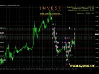 Торговая система invest system flv