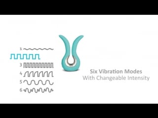 Инновационный вибратор gvibe mini ft london