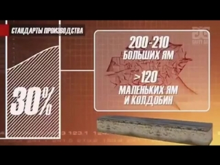 Инновационные дороги