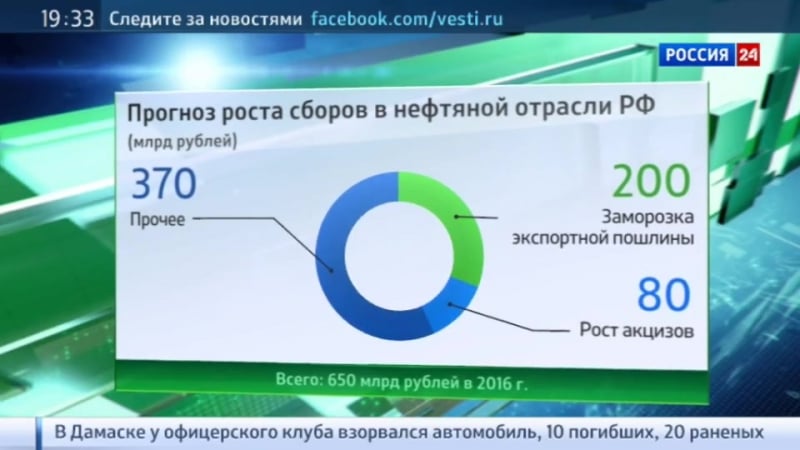 С 1 апреля акциз на литр бензина повысят на 2 рубля