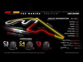 #f12021 yas marina (abu dhabi) carrera race 12/12/2021 #formula1español