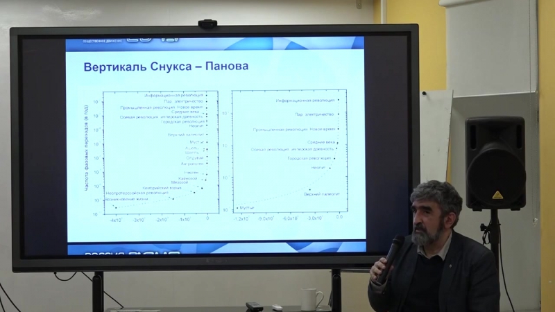 Видео лекции акоп назаретян «середина xxi века что за горизонтом»