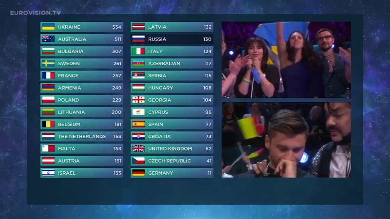 Момент, коли ведучі оголошували бали росії і коли стало відомо, що україна перемагає на "євробаченні 2016"