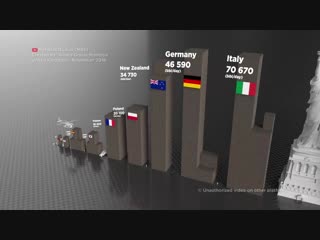 Производство нефтяной продукции по странам (баррелей/день)