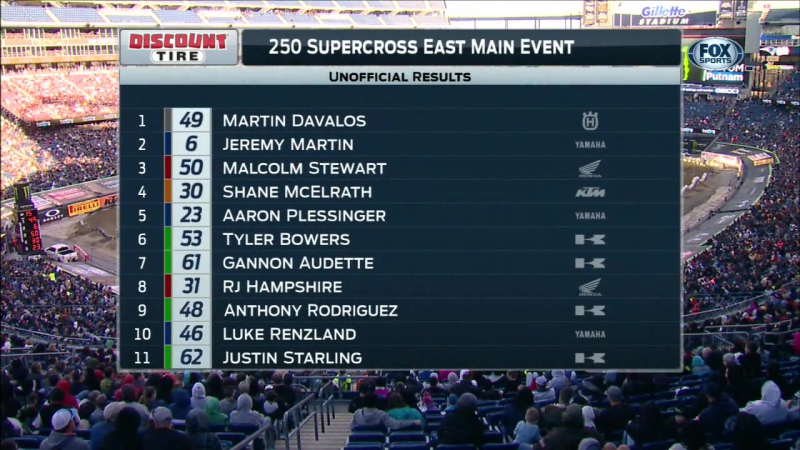 Supercross porn video – Ama supercross 2016 round 15 foxborough [part 2/2]