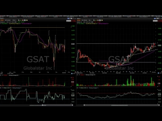 6) video lessons 218 224 portfolio update on $gsat $ino $pran