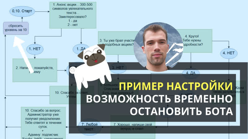 Временно остановить бота как настроить возможность автопилот