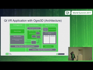 Qtws17 creating user interfaces for virtual reality with qt