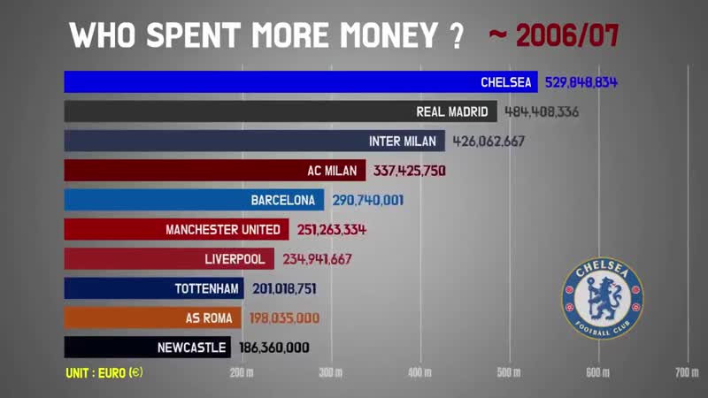 1xстаа затраты клубов