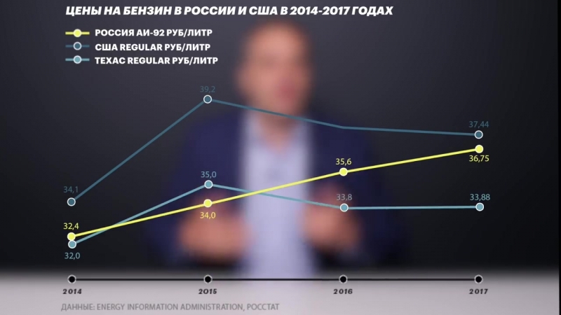 Почему растут цены на бензин