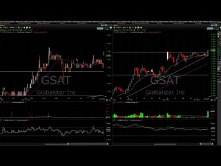 15) video lessons 281 288 ripping profits on $gsat $astc $rnn $ecte $lqmt fous alerts