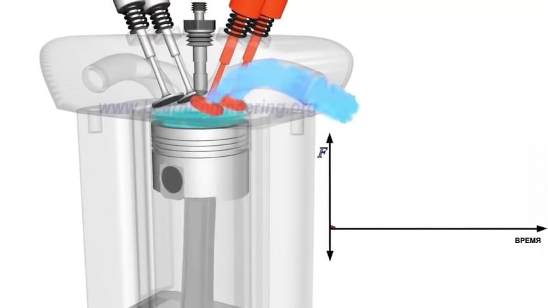 Принцип работы дизельного двигателя
