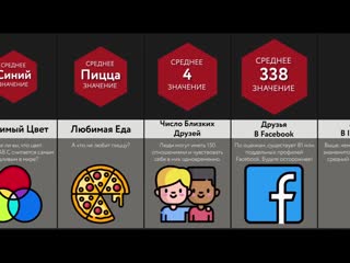 [мир сравнений] сколько в среднем ты ?