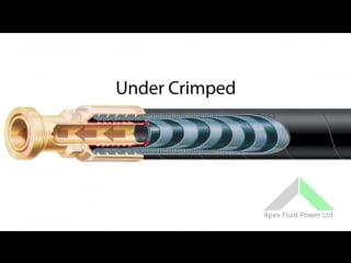 Сборка рвд hydraulic hose how to make an assembly