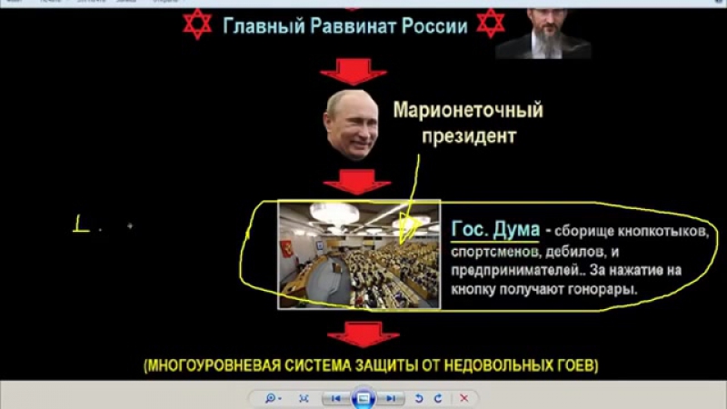 Сионизм в россии схема иудейской оккупации руси