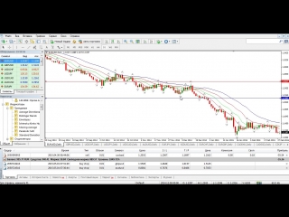 Торговля по индикаторам аллигатор,фрактал и скользящей средней