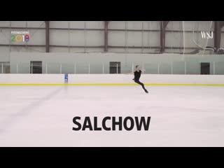 Jason brown breaks down figure skatings six jumps