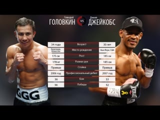 Gennady “ggg“ goloin vs daniel jacobs promo (1080p)