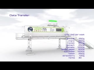 Eden iss greenhouse for iss, moon and mars