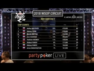 Прямая трансляция главного события wsop circuit russia | день 2