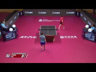 Chen meng vs mima ito 2020 ittf qatar open highlights (finals)