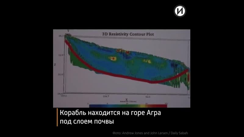 Ноев ковчег в 3d