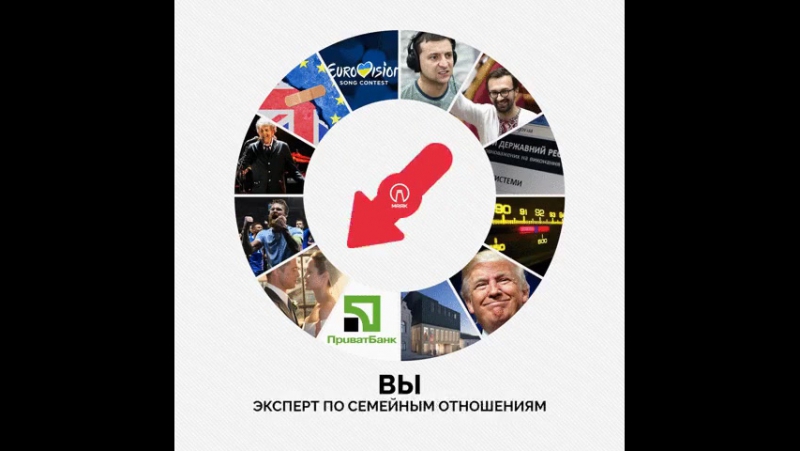 Який ви експерт сьогодні?