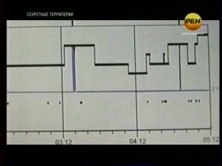 Секретные территории феномены времени замедление, ускорение временирование